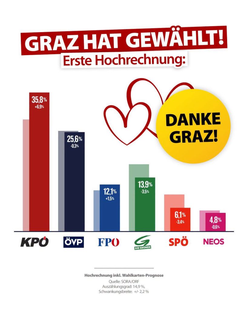 Foto: facebook.com/KPGraz